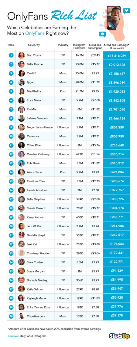 most popular onlyfans creators 2021|40 Surprising OnlyFans Statistics 2024 (Top Earners)